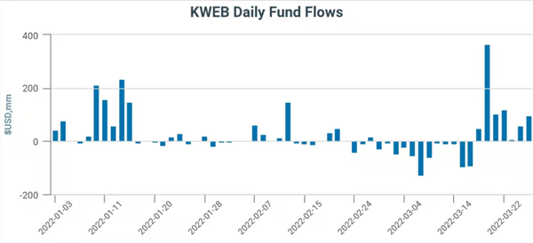 坚持16年后终推ETF 东方红资管也“被动”了
