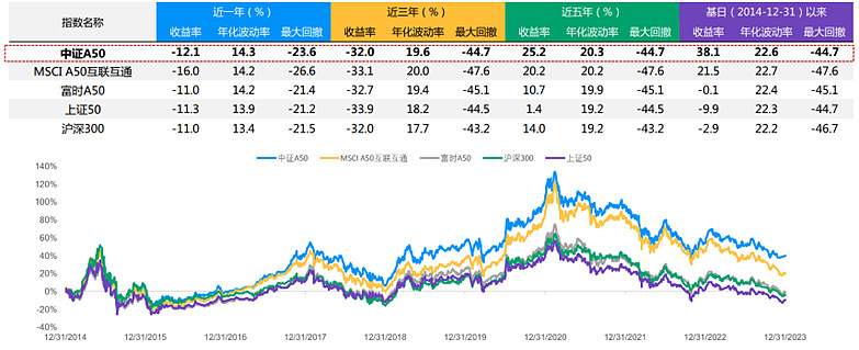 坚持16年后终推ETF 东方红资管也“被动”了