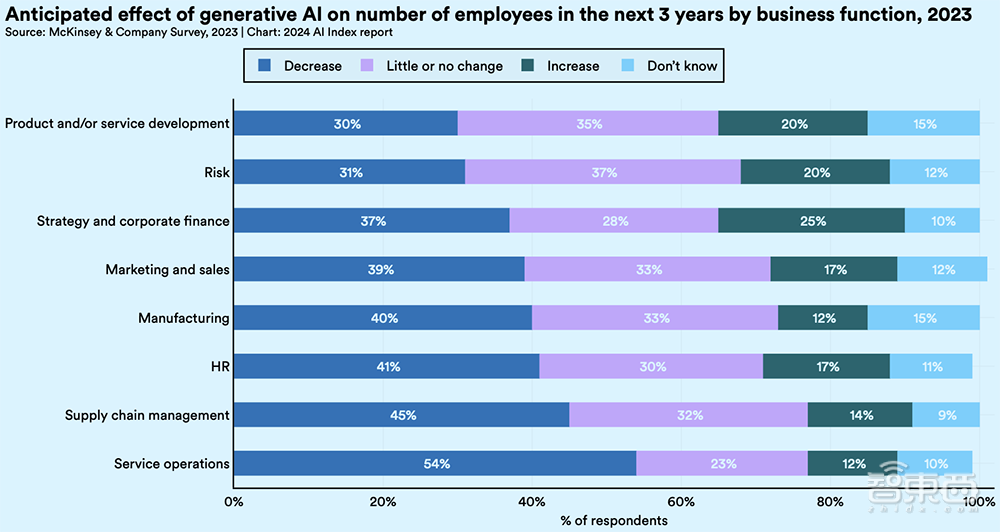 苹果2025年来自生成式AI应用的订阅分成接近9亿美元