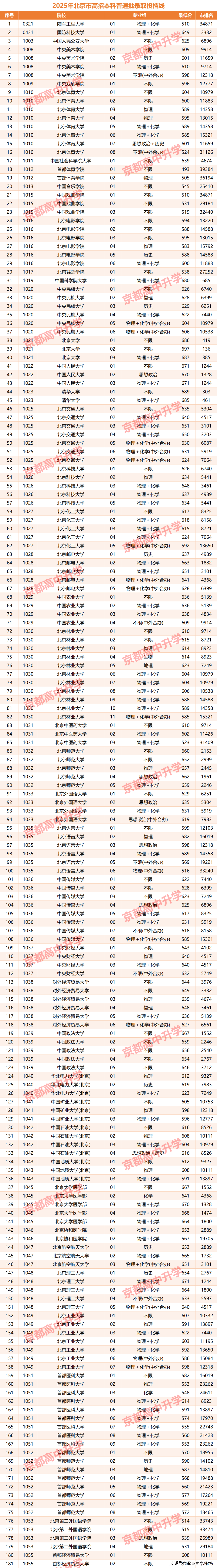奥瑞德成交额创2025年8月13日以来新高