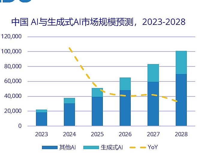 苹果2025年来自生成式AI应用的订阅分成接近9亿美元