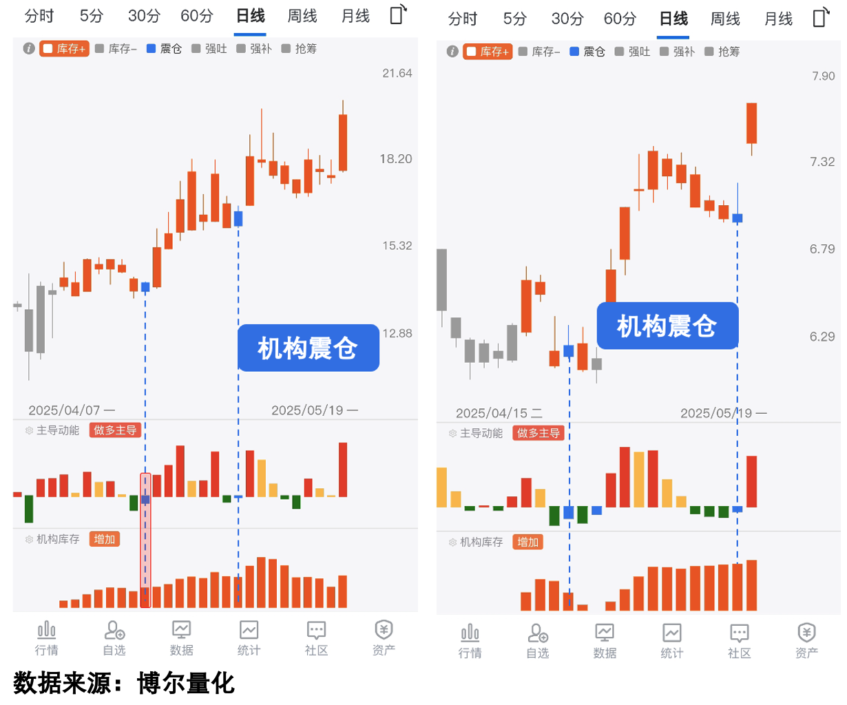 百亿私募持仓曝光，180亿资金布局A股现新动向