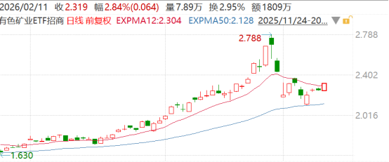 赤峰黄金去年净利润增长74.7% 研判金价上行仍有基本面支撑