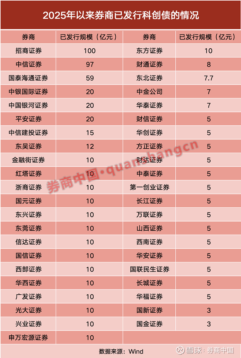 千亿规模“券商系”公募，董事长变更！