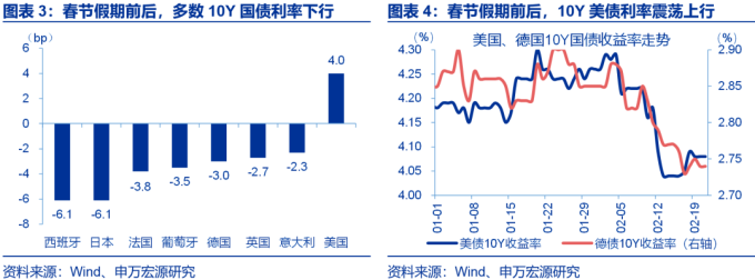 法国10年期国债收益率涨11.2个基点，报3.755%