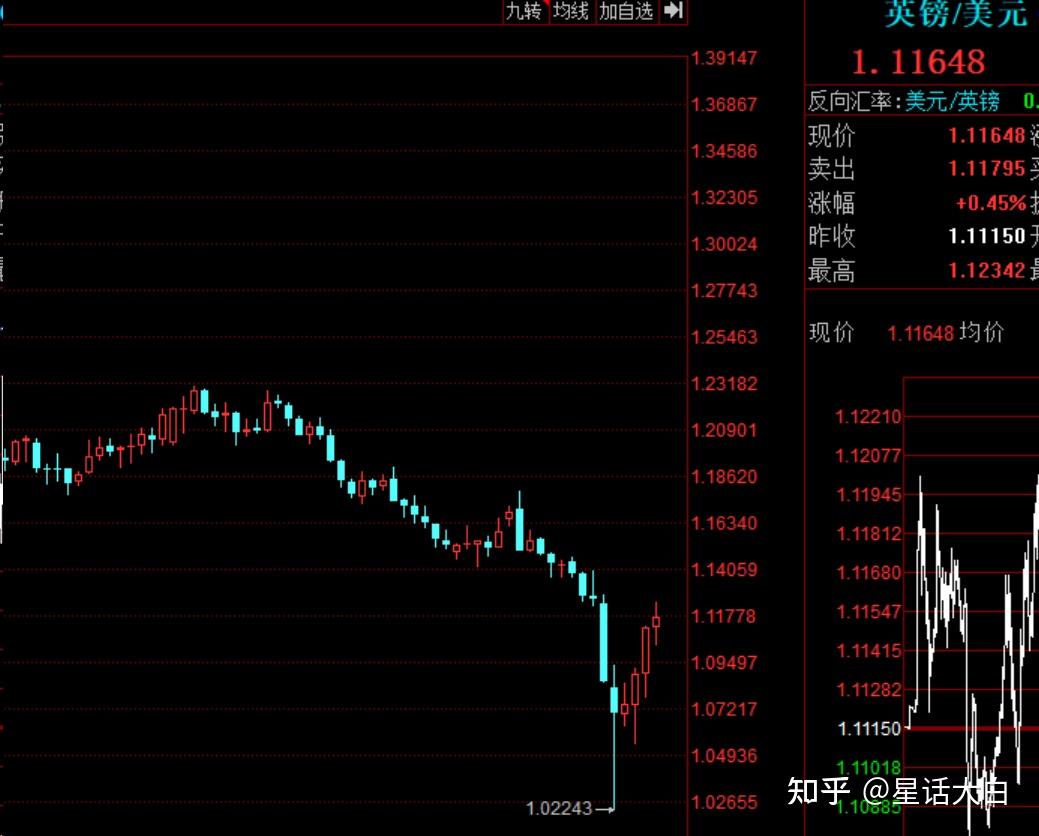 英国两年期国债收益率本周涨超44个基点