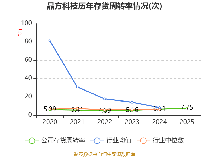 普冉股份2025年营收同比增长28.62% 拟每10股派现1.2元