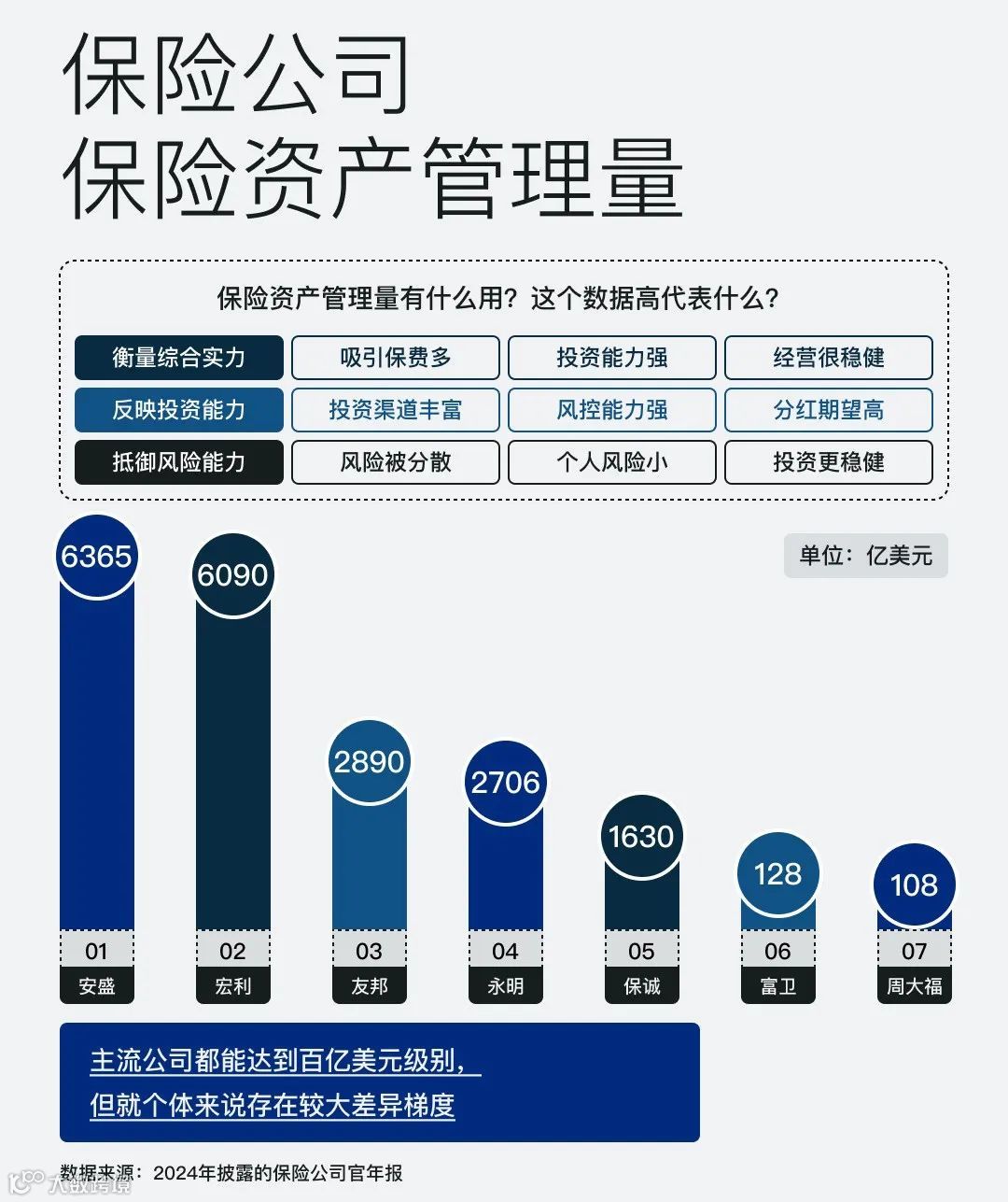 分红险“安全垫”变薄 选产品要擦亮眼