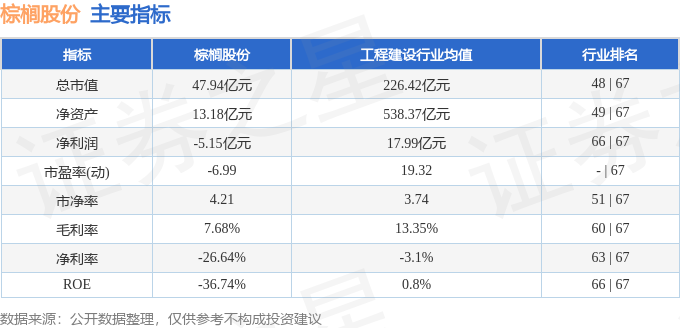 60.96亿元资金今日流出非银金融股