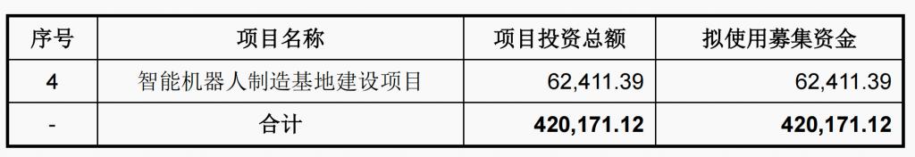 宇树科技IPO获受理！预计2025年扣非净利润暴增674.29%！