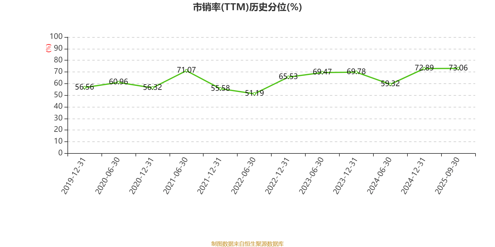 60.96亿元资金今日流出非银金融股
