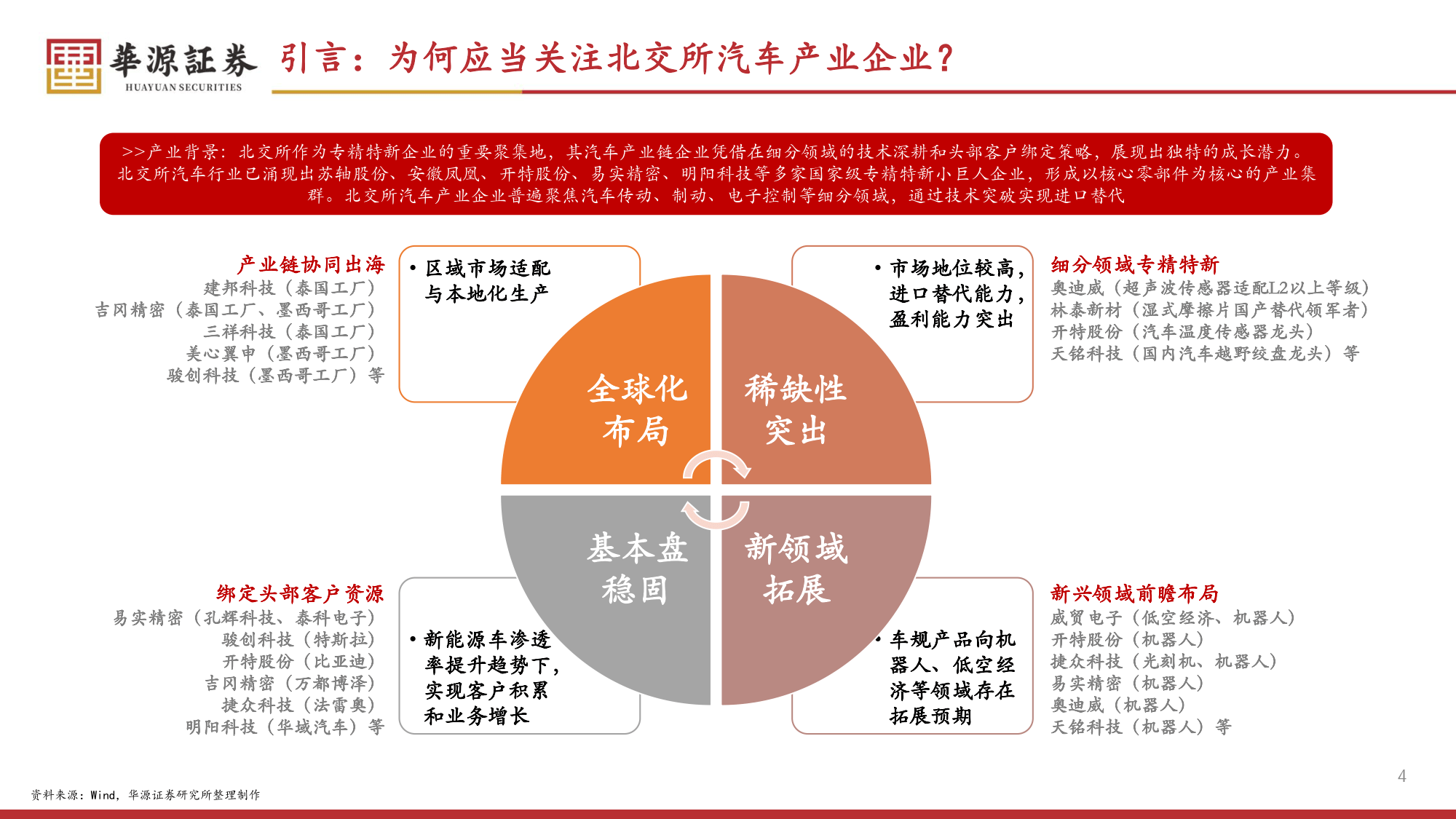 北交所上市公司增至300家！“含金量”“含新量”不断提升