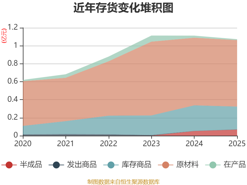 全信股份：2025年净利润同比增长66.62% 拟每10股派0.6元