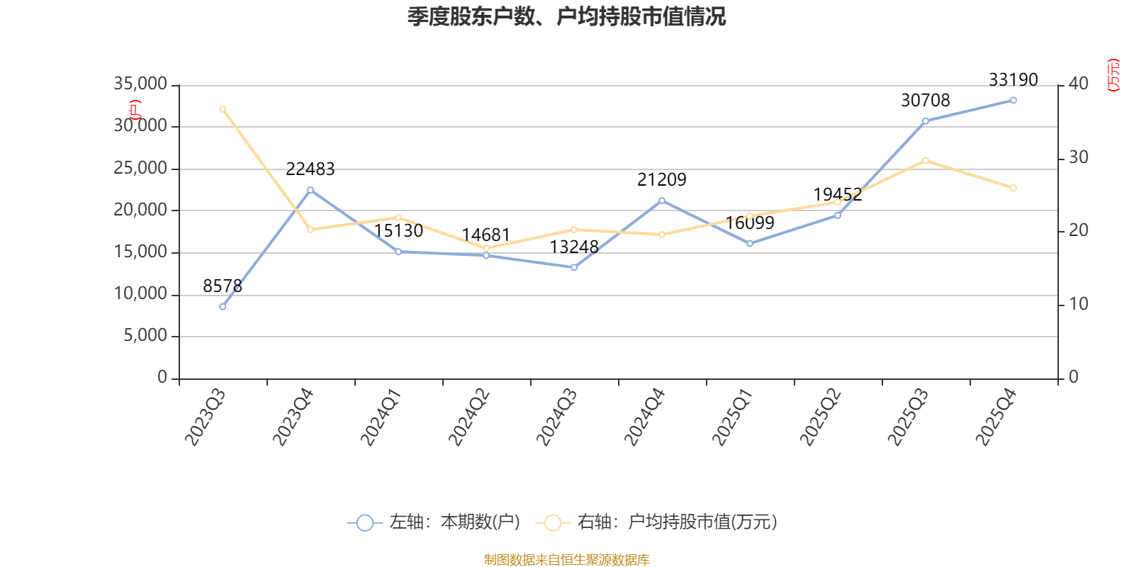 全信股份：2025年净利润同比增长66.62% 拟每10股派0.6元