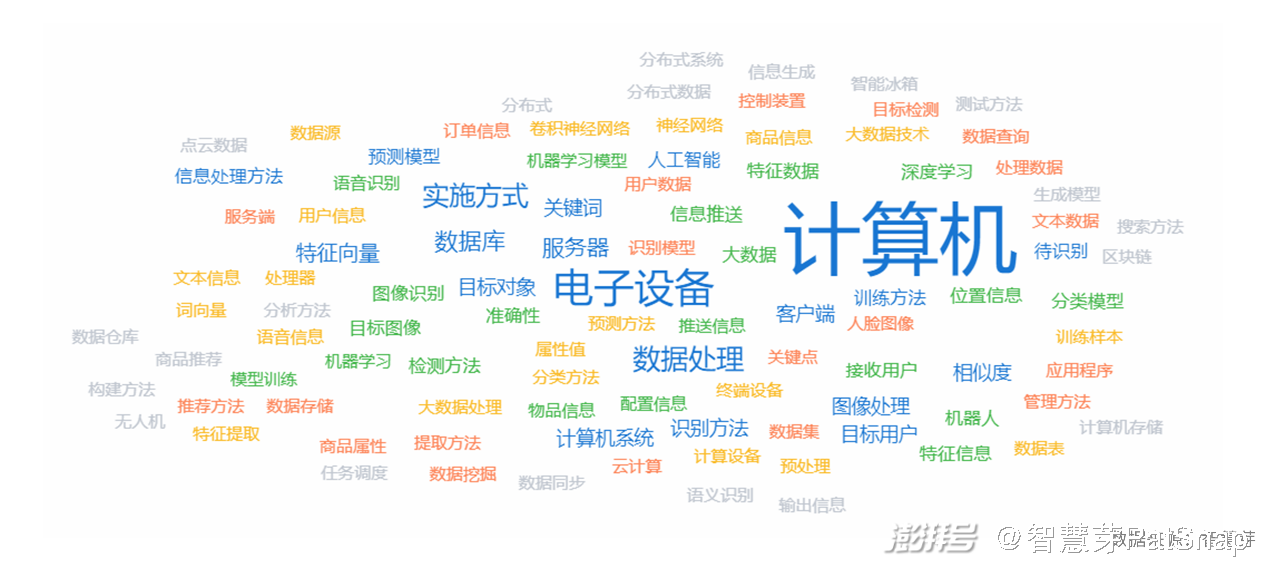 Viettel AI产品获美国专利