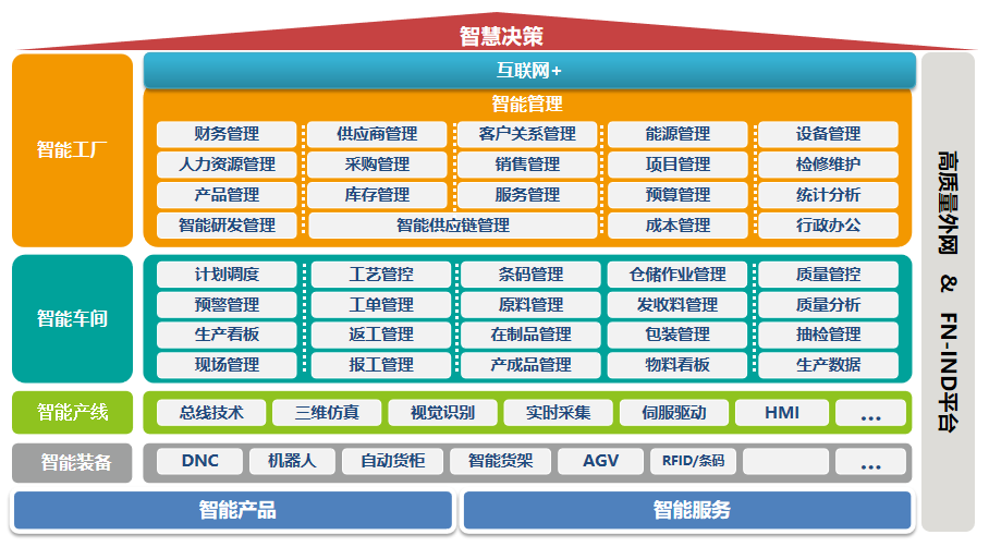 越媒社评：建设越南现代互联网 推动国家数字化转型
