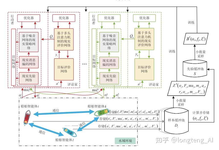中兴通讯公布国际专利申请：“智能多域高效协同的信息传输方法、装置及存储介质”