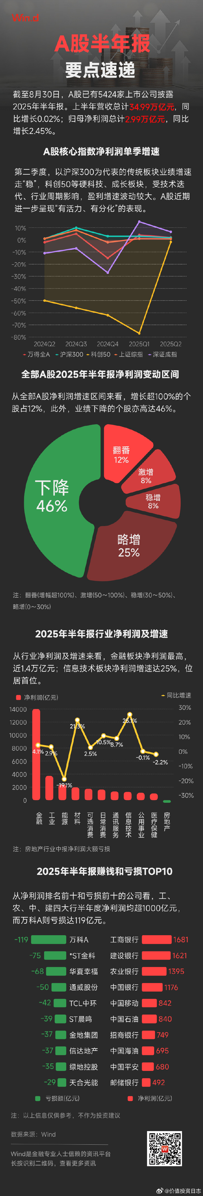东方财富（300059）2025年年报简析：营收净利润同比双双增长