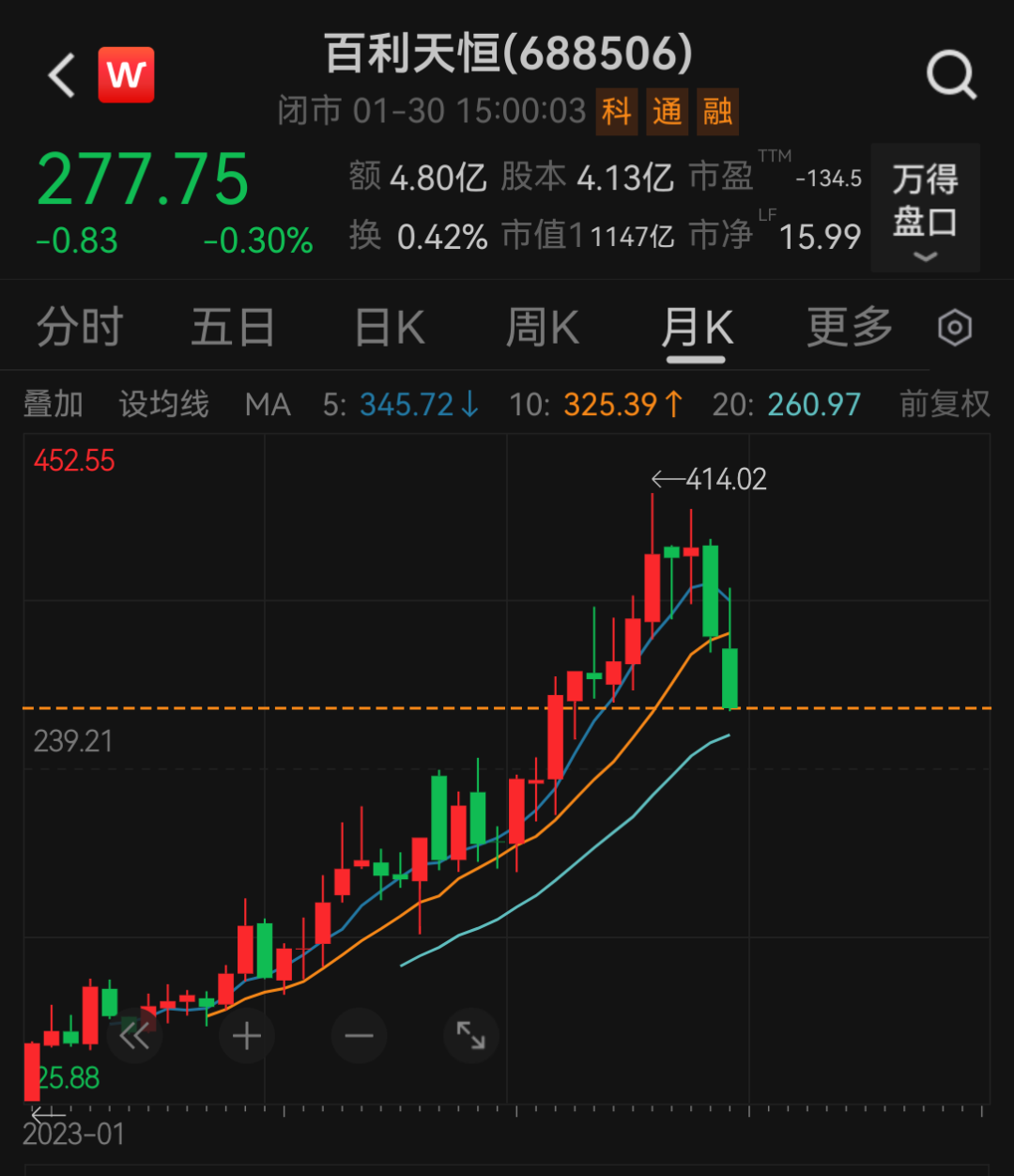 东方财富业绩创新高背后：投资收益下滑、现金流转负、负债率攀升