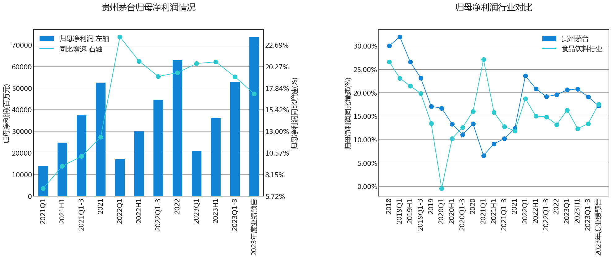 东方财富业绩创新高背后：投资收益下滑、现金流转负、负债率攀升