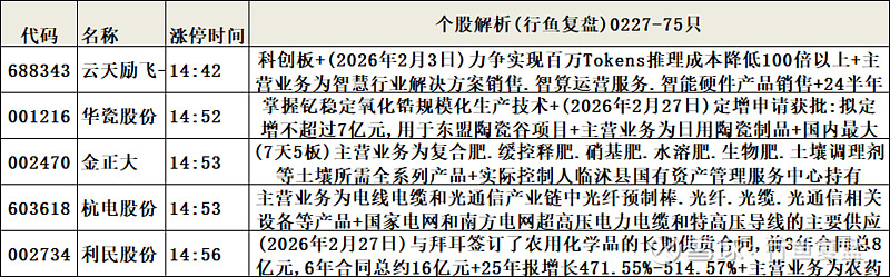卓郎智能龙虎榜：营业部净卖出4994.75万元