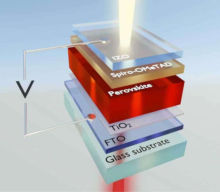 东吴证券获得发明专利授权：“一种钙钛矿复合材料及其制备方法与应用”