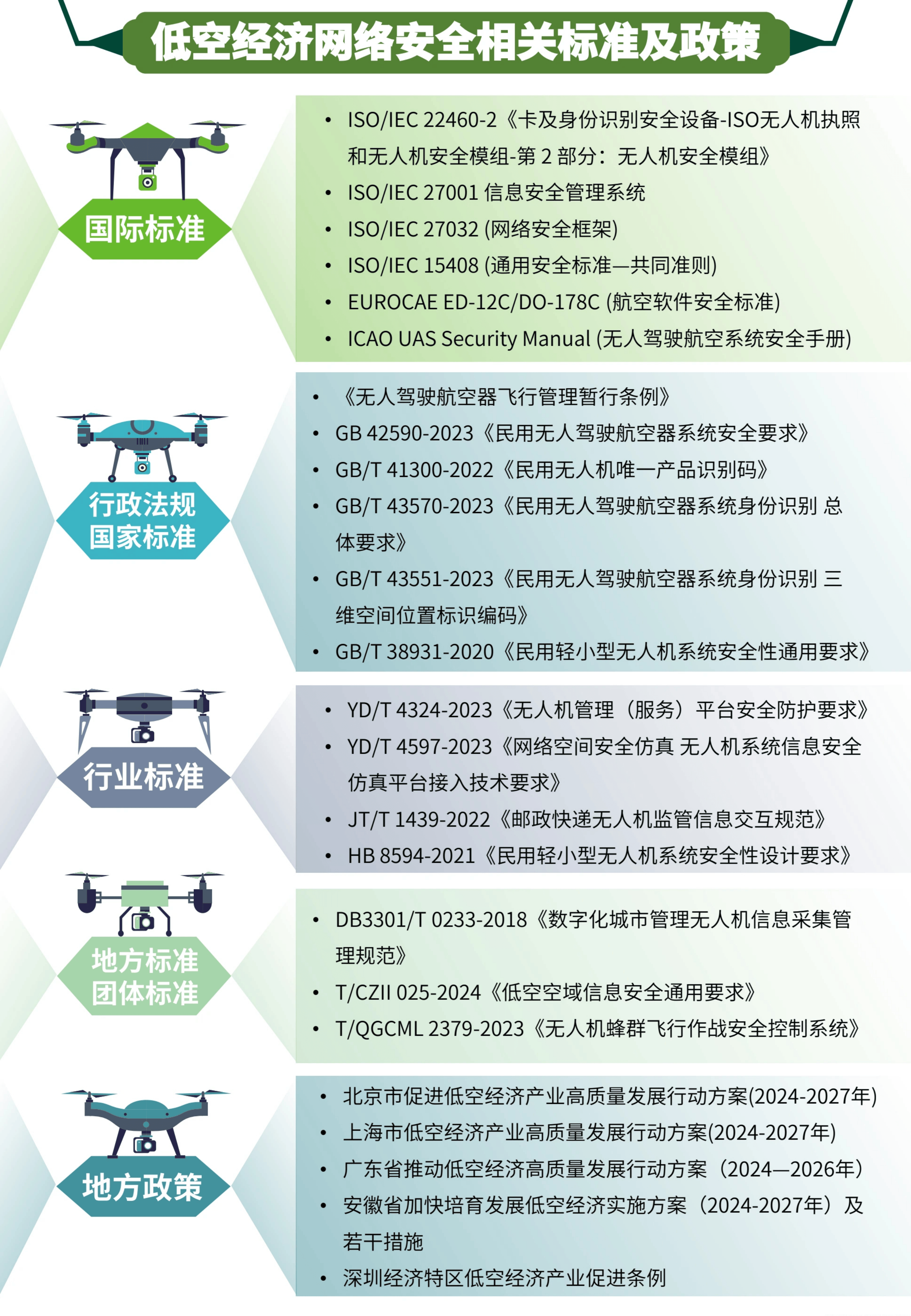 强化信息通信助力低空经济