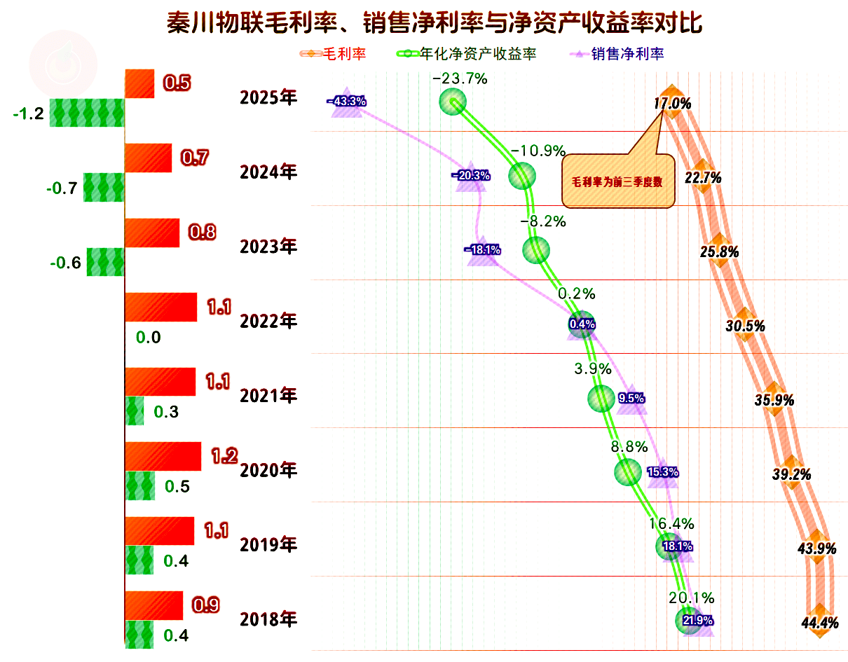 十年期美债利率飙升至4.4%！2025年4月能否再现？