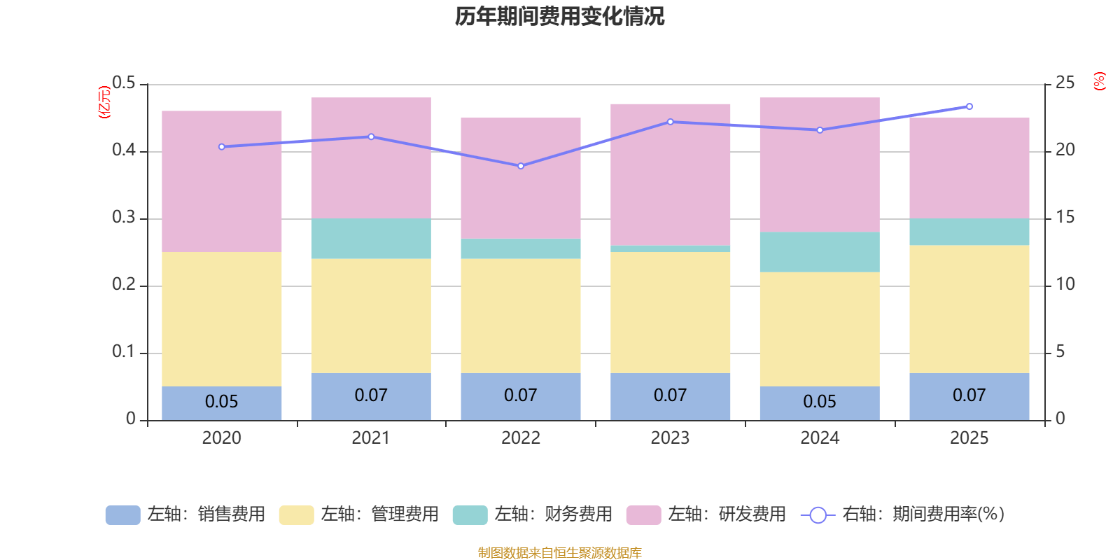 华数传媒：2025年净利润同比下降12.65% 拟每10股派1.6元