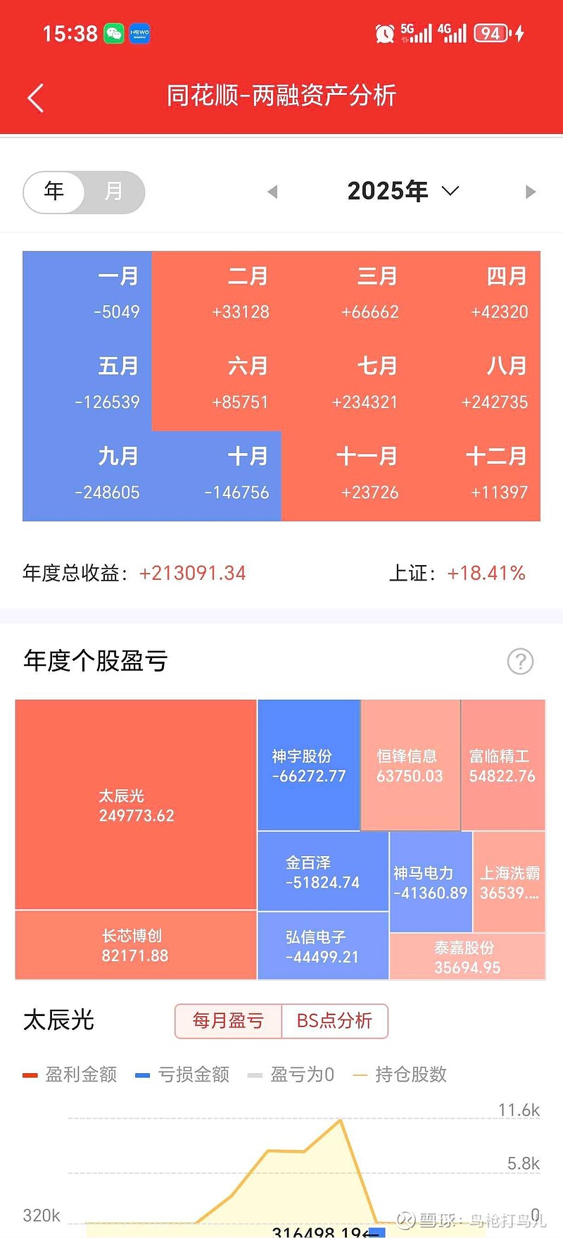 华数传媒：2025年净利润同比下降12.65% 拟每10股派1.6元