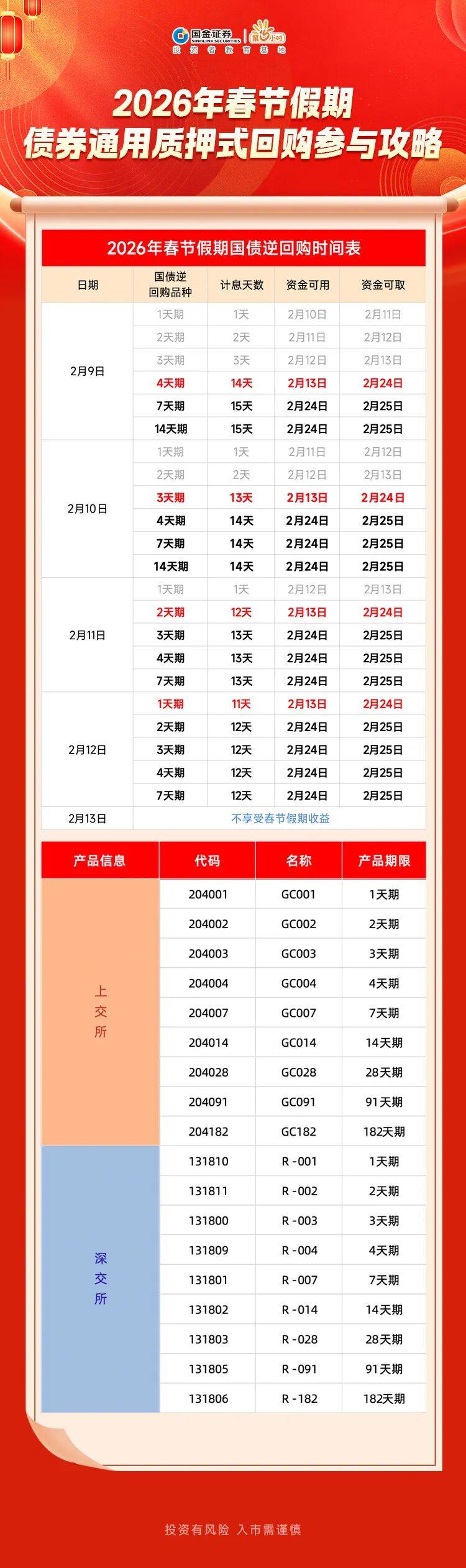 财政部拟发行2026年记账式附息（七期）国债