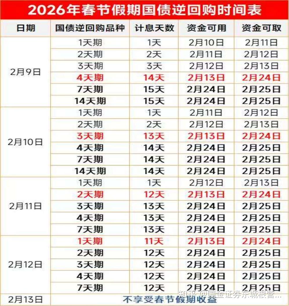 财政部拟发行2026年记账式附息(七期)国债