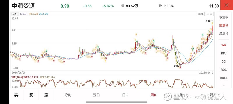 *ST正平录得9天8板
