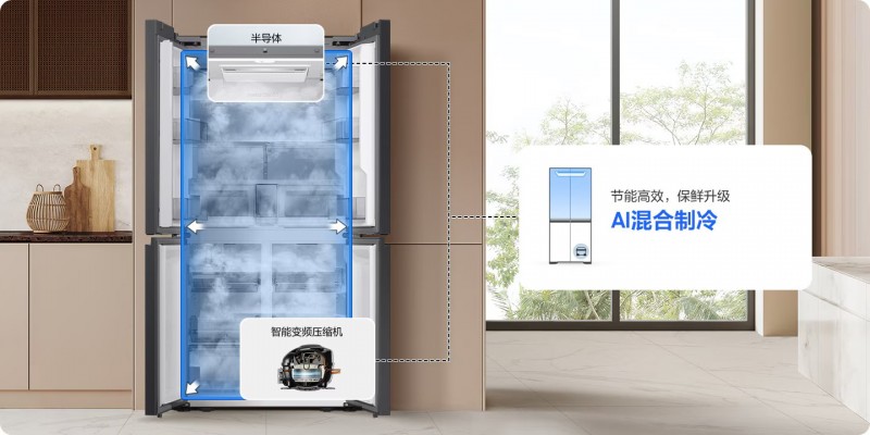 AI引擎焕新家电