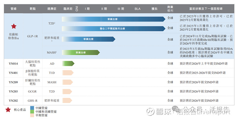 印尼MGR递表港交所 瑞银与中信证券担任联席保荐人
