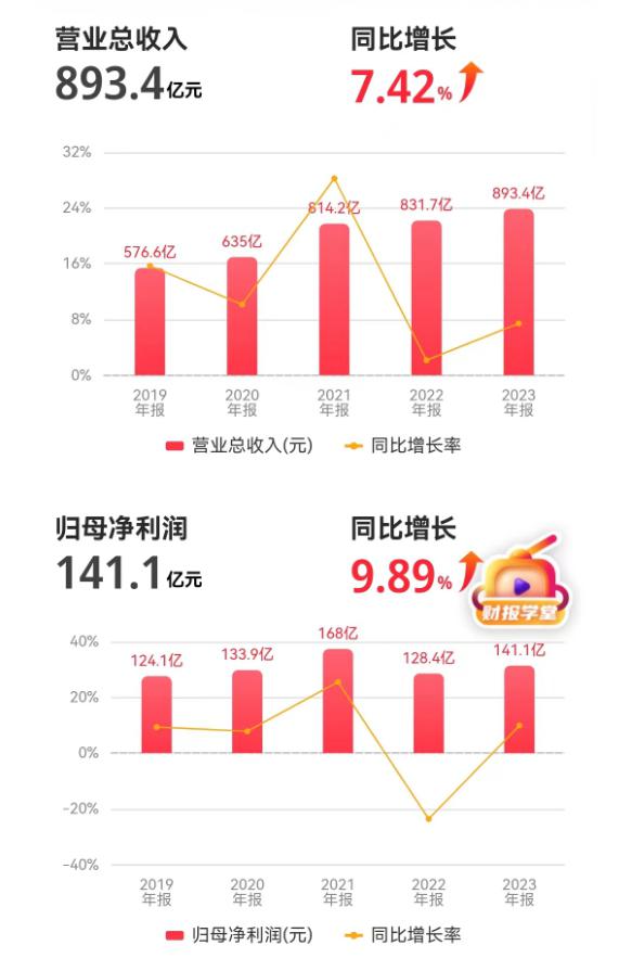瑞丰新材（300910）2025年年报简析：营收净利润同比双双增长
