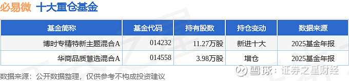 瑞丰新材（300910）2025年年报简析：营收净利润同比双双增长