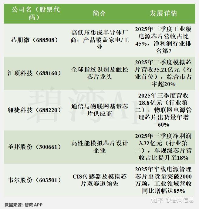 聚灿光电（300708）2025年年报简析：营收净利润同比双双增长，公司应收账款体量较大