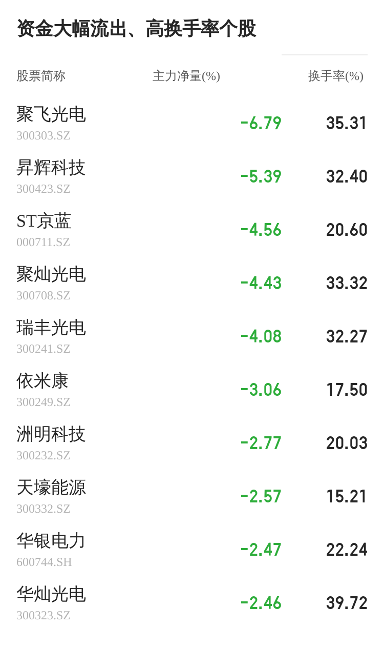 聚灿光电（300708）2025年年报简析：营收净利润同比双双增长，公司应收账款体量较大