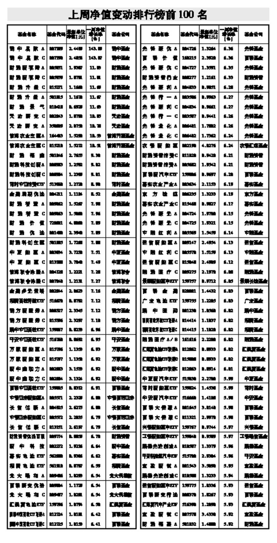 基金经理看好仓储机器人赛道 变现能力被看好