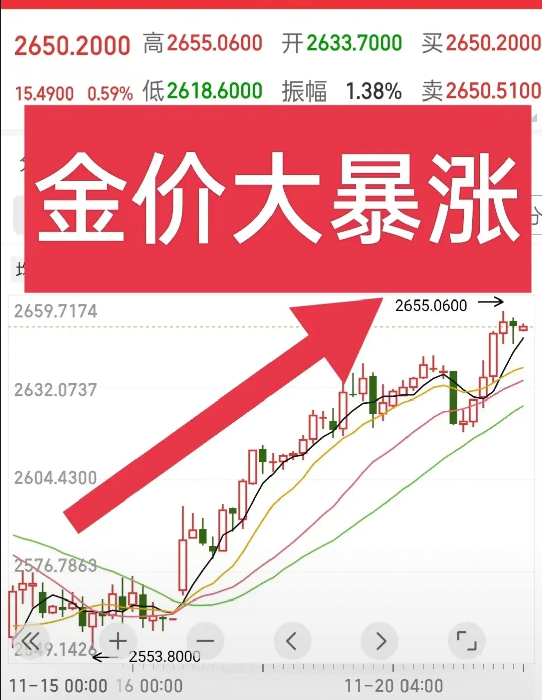 地缘冲突冲击 中资美元债高收益债指数年内涨幅归零