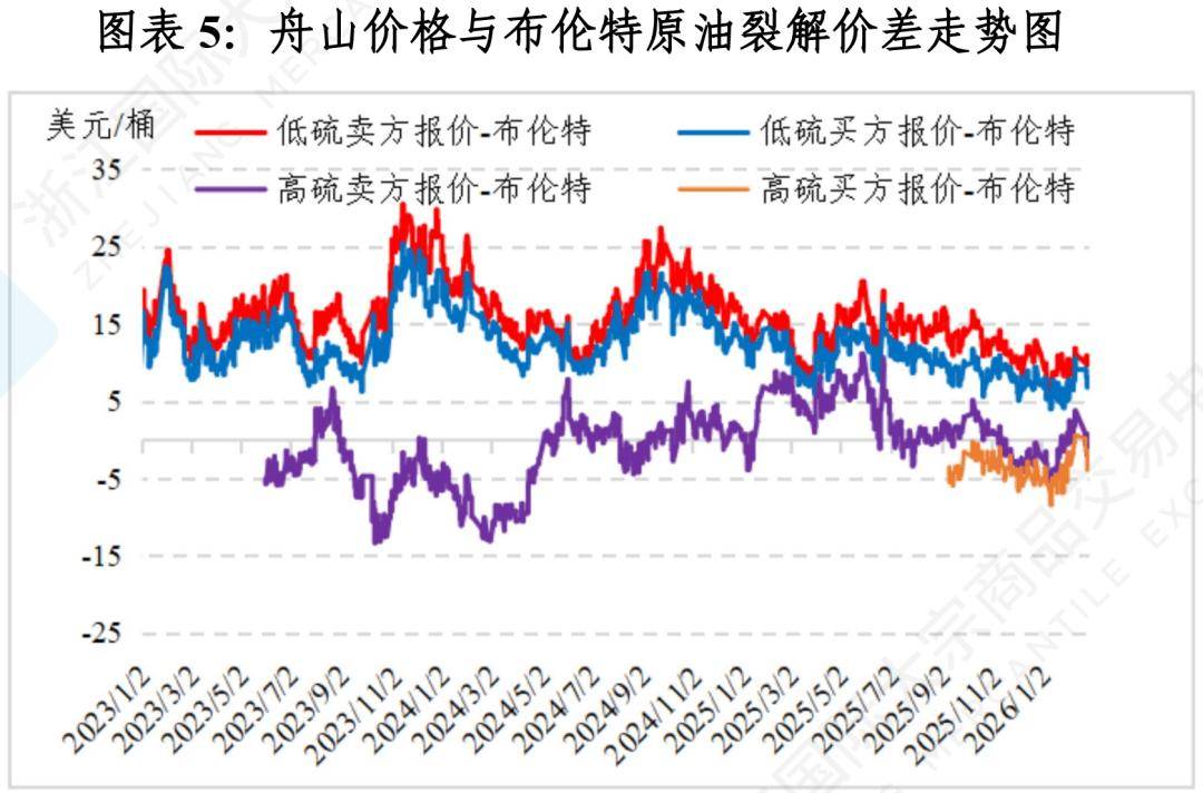国内期货夜盘开盘涨跌不一 低硫燃料油跌超8%