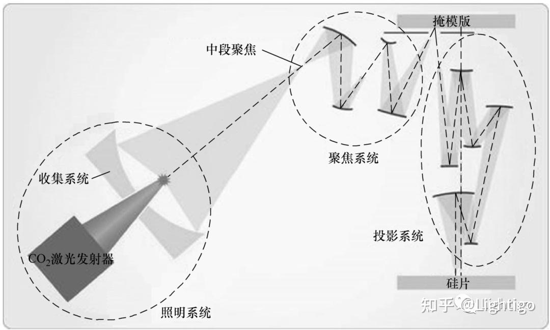 龙图光罩：拟定增募资不超14.6亿元 用于半导体掩模版生产线建设项目