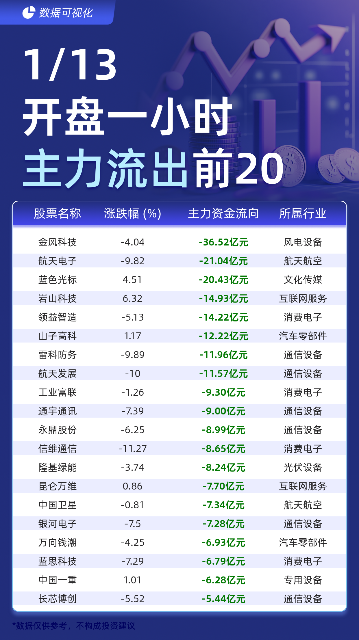 国投智能：截至2026年3月20日收盘，公司的股东总户数为47,678户
