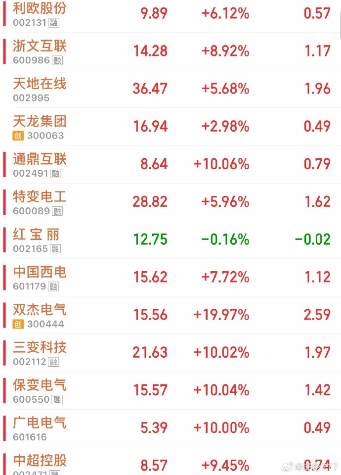 国投智能：截至2026年3月20日收盘，公司的股东总户数为47,678户