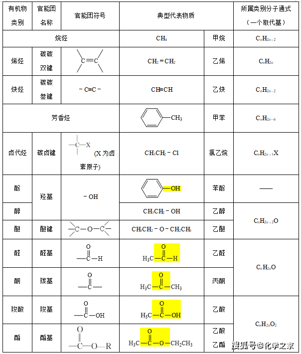 奥来德获得发明专利授权：“一种有机金属化合物及有机电致发光器件”