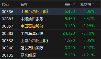 午评：沪指跌2.5% 煤炭板块逆势走强