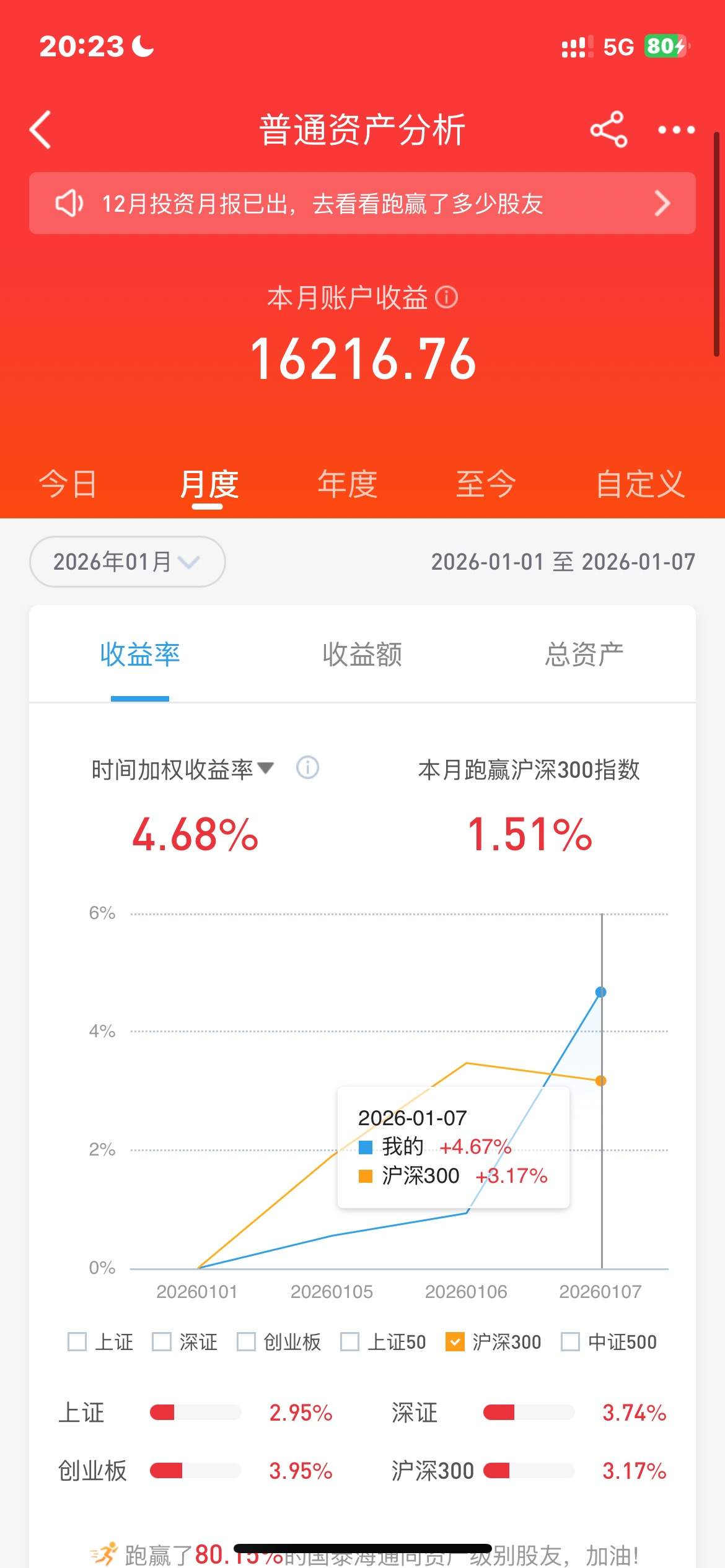 午评：沪指跌2.5% 煤炭板块逆势走强