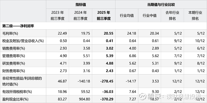 光通信行业景气度高涨 上市公司业绩水涨船高