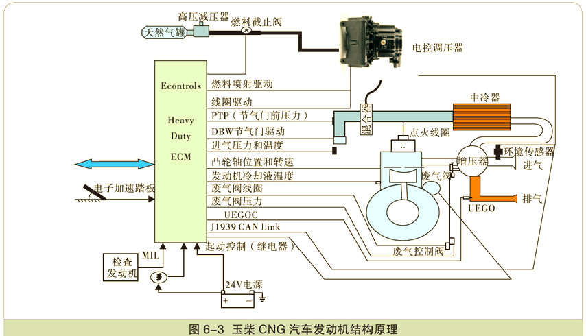德固特：在天然气领域仅为客户提供少量输送部件